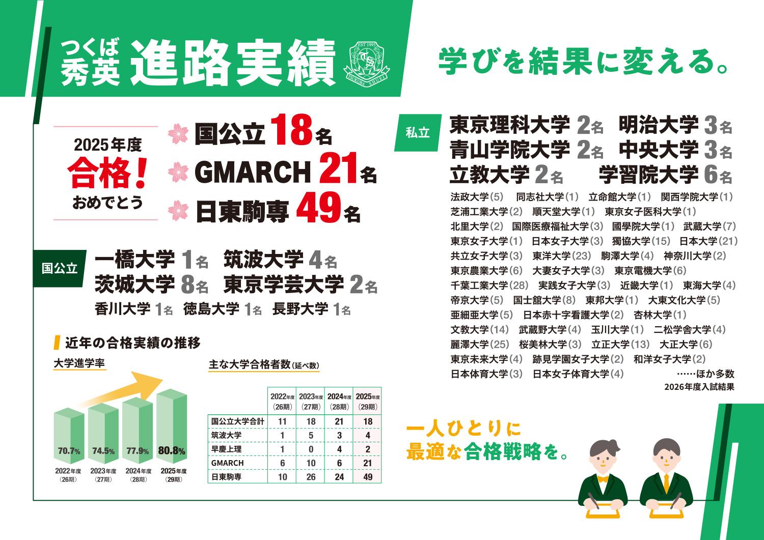 【つくば秀英進路実績】プレゼン力×学力×進路実現