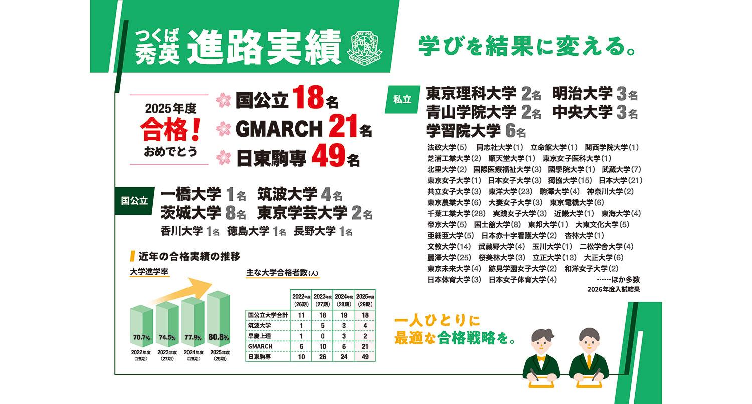 つくば秀英 進路実績 2025年度